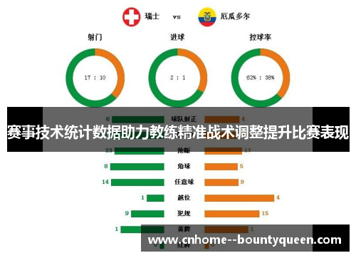 赛事技术统计数据助力教练精准战术调整提升比赛表现