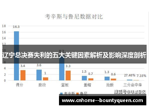 辽宁总决赛失利的五大关键因素解析及影响深度剖析