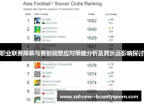 职业联赛降薪与赛制调整应对策略分析及其长远影响探讨