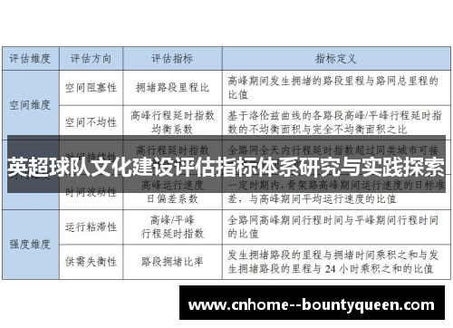 英超球队文化建设评估指标体系研究与实践探索 英超球队文化建设评估指标体系研究与实践探索