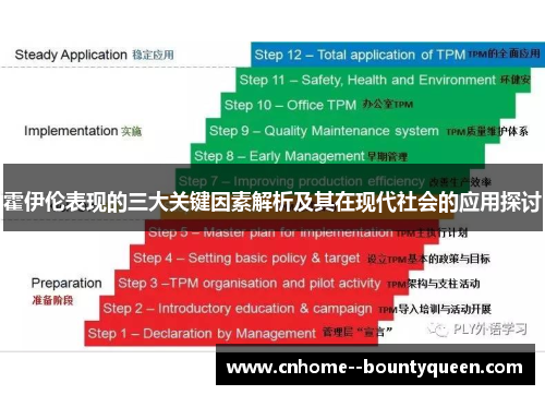 霍伊伦表现的三大关键因素解析及其在现代社会的应用探讨 霍伊伦表现的三大关键因素解析及其在现代社会的应用探讨