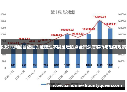 以欧冠两回合数据为证梳理本周足坛热点全景深度解析与趋势观察 以欧冠两回合数据为证梳理本周足坛热点全景深度解析与趋势观察