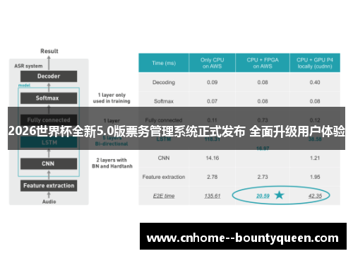 2026世界杯全新5.0版票务管理系统正式发布 全面升级用户体验 2026世界杯全新5.0版票务管理系统正式发布 全面升级用户体验